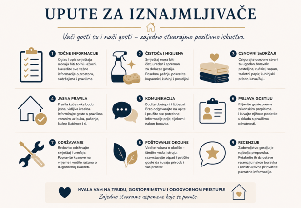 Upute za iznajmljivače 2026.